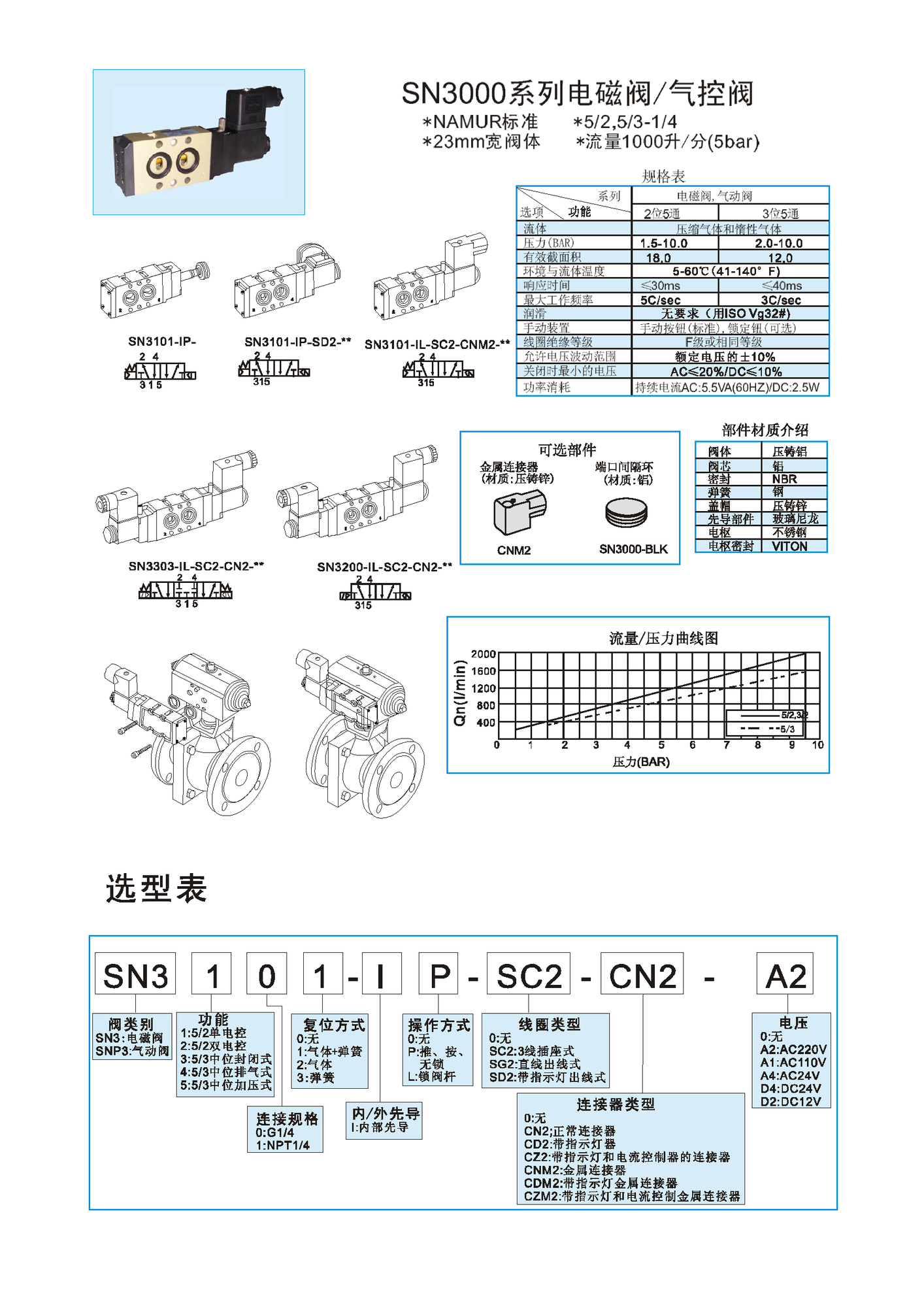 神钢8个电磁阀顺序表图片